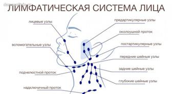 подтяжка лица