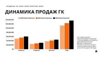 Подготовка профессиональных слайдов, презентаций, гайдлайнов, чекистов