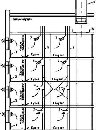 Артек условия монтаж вентиляции любой сложности кафе рестораны и другие