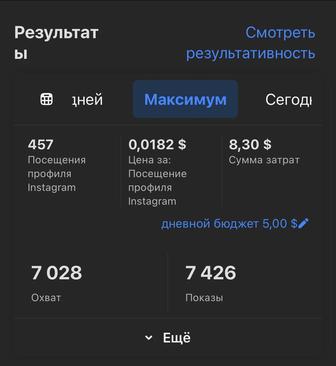 Услуги таргетолога