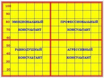 Эмоциональный консультант