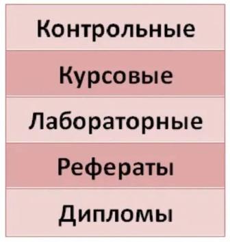 Рефераты, курсовые, дипломные, лабораторные.