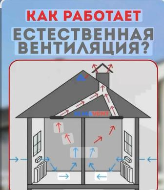 Вентеляция