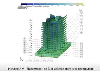 Расчёти проектирование ИЖС
