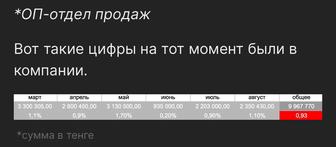 ИИ-Ассистент для Бизнеса Увеличьте Продажи без Лишних Затрат!