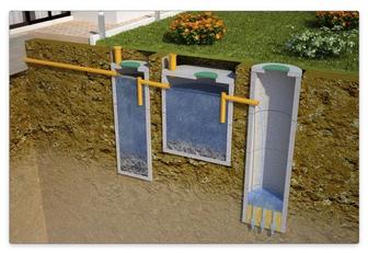 Септик под ключ в любое время