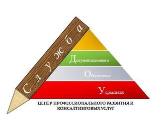 Научно-техническая обработка документов. Уничтожение дел.
