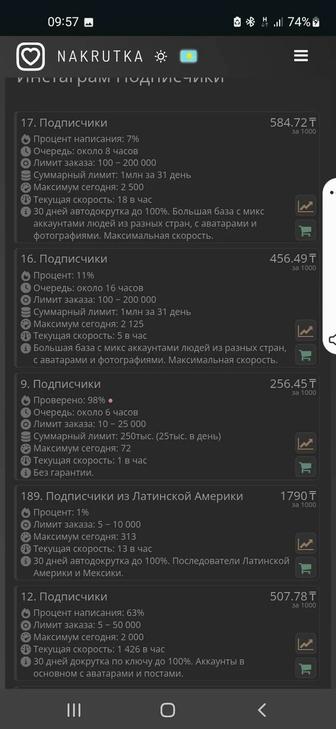 Накрутка подписчиков