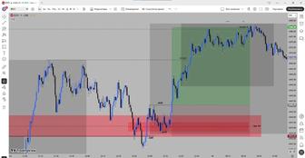 Smart Money (SMC) обучение Анализ рынка, трейдинг