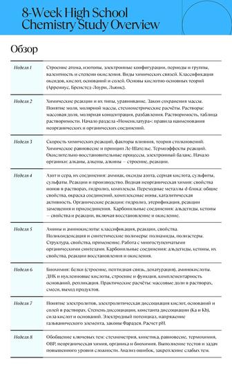 Подготовка по химии (ЕНТ, МЭСК, школа)