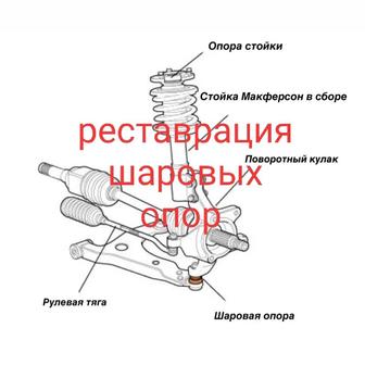 Реставрация шаровых опор и рулевых реек