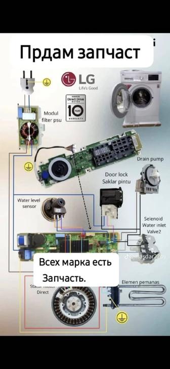 Продам Запчасть стиральная машинка