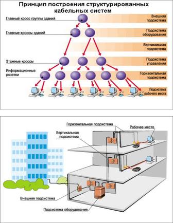 Услуги it-специалистов, программистов, ПО, настройка, лицензирование Алматы