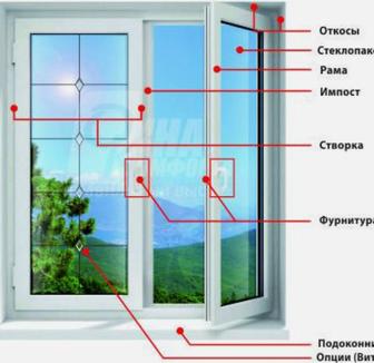 Ремонт пластиковых окон и дверей реставрация