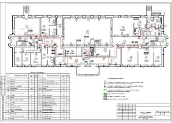 Изготовление проекта на пожарную сигнализацию