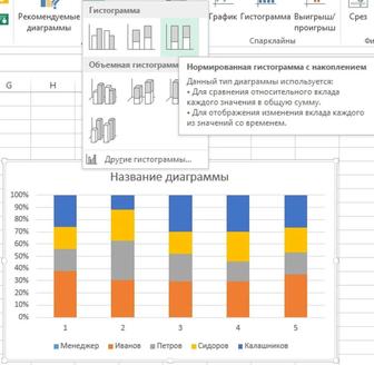 Помогу разработать таблицы и диаграммы в Excel