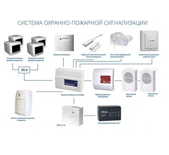 Установка пожарно-охранной сигнализации