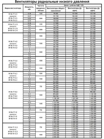 Вентилятор радиальный ВР 280-46 (аналог ВЦ 14-46, ВР 300-45)