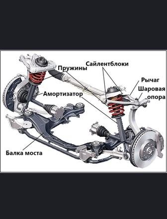 Ремонт ходовой части