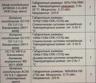 Продается холодильное оборудование Carboma, Россия