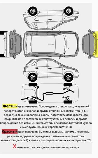 Юридическая проверка авто 
Проверка автомобиля перед покупкой VIN