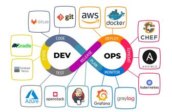 DevOps/Cloud/SysAdmin/Tech support/IT Поддержка/IT специалист
