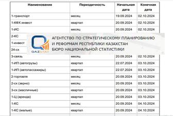 Сдам статистические отчеты