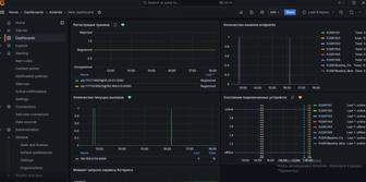 Настройка АТС для IP-телефонии (FreePBX, Asterisk)