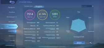 Продам аккаунт mobile legends, со всеми скинами на Госсена