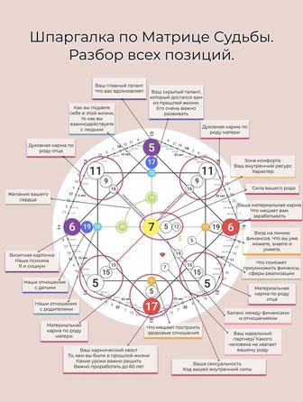 Разбор матрицы судьбы