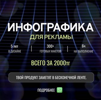 Заказать рекламный баннер, постер, афишу / дизайн под ключ / Выгодно