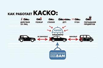 Страхование Каско на гибридные автомобили и электро