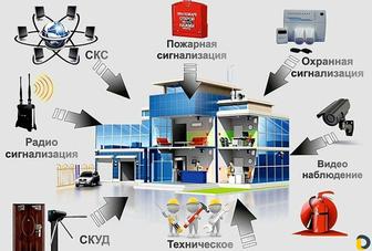 Электромонтаж и слаботочные системы