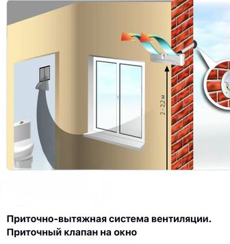 Установка вентиляции