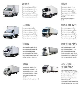 Грузоперевозки, логистика, экспедирование, груз, газель, фура, рефрижератор
