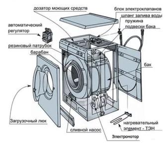 Ремонт бытовой техники
