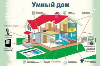 Продажа монтаж и обслуживание охранно-пожарной сигнализации