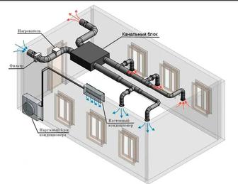 Монтаж и изготовление вентиляции