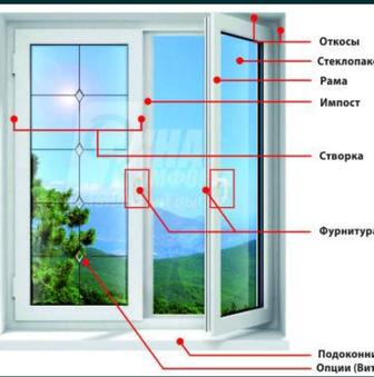Реставрация пластиковых окон и дверей