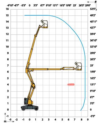 Сдаем в аренду автовышки телескопические, коленчатые подъемники, самоходные