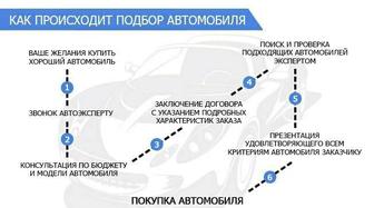 Автоподбор / толщиномер / диагностика / эндоскопия двигателя