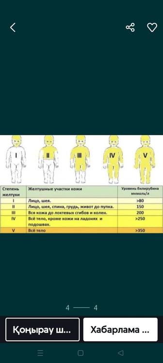 Медициналық Фотолампа