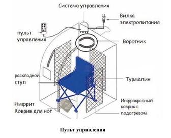 Багуа Саунасы сатылады