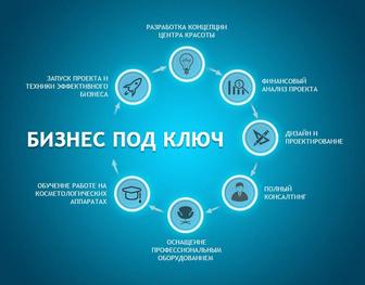 Запуск бизнеса под ключ