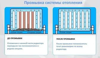 Промывка отопления Алматы