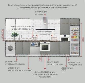 Услуги электрика 24/7