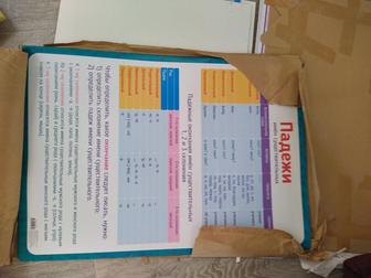 Падежи плакат правила