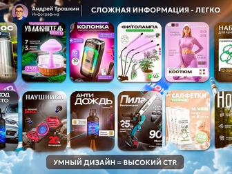 Дизайн для маркетплейсов