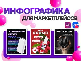 Инфографика для маркетплейсов