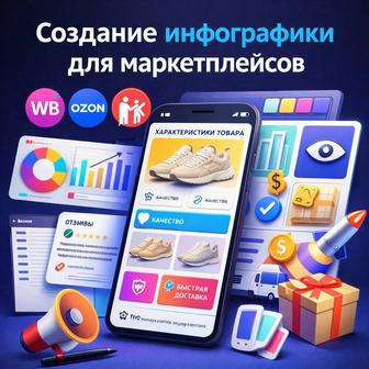 Создание инфографики для маркетплейсов Дизайн карточек товара Wildberries